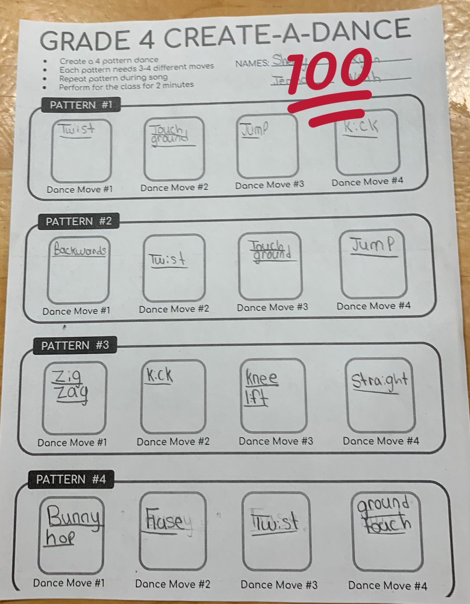 pe_mccarthy's tweet photo. We came, we coded, we conquered our dance unit! π£@MrHennesseyPE for this awesome lesson that we blended with our hour of code celebration today! Short clip of a dance algorithm to come shortly! @MylanPatriots #elite8 #wvupete #hour_of_code #codinginpe #pegeek https://t.co/TYMkDxvFVH