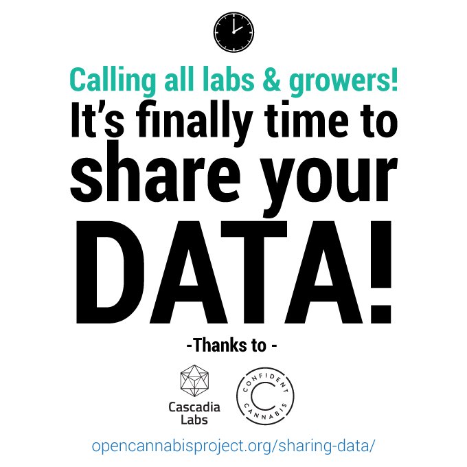 _opencannabis's tweet photo. Hey growers and labs! Thanks to our friends at @Cascadia_Labs and @confidentcanna, you can now share your cannabinoid and terpene data with OCP. Learn more: https://t.co/4iiNJI0cyY https://t.co/JzhDigER19