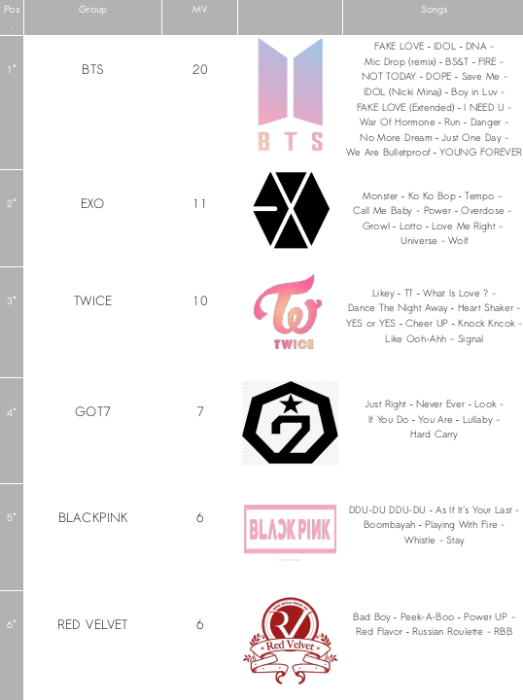 Kpop on Charts on X: 