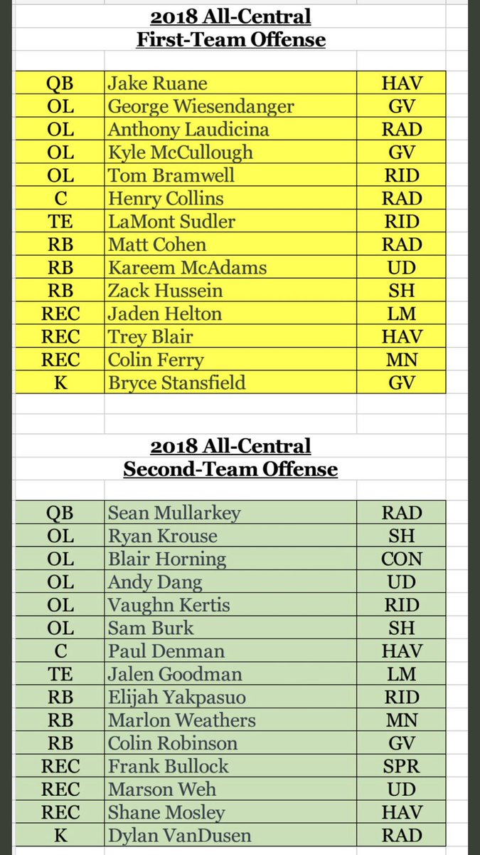 Zack Hussein Zackhussein35 Twitter