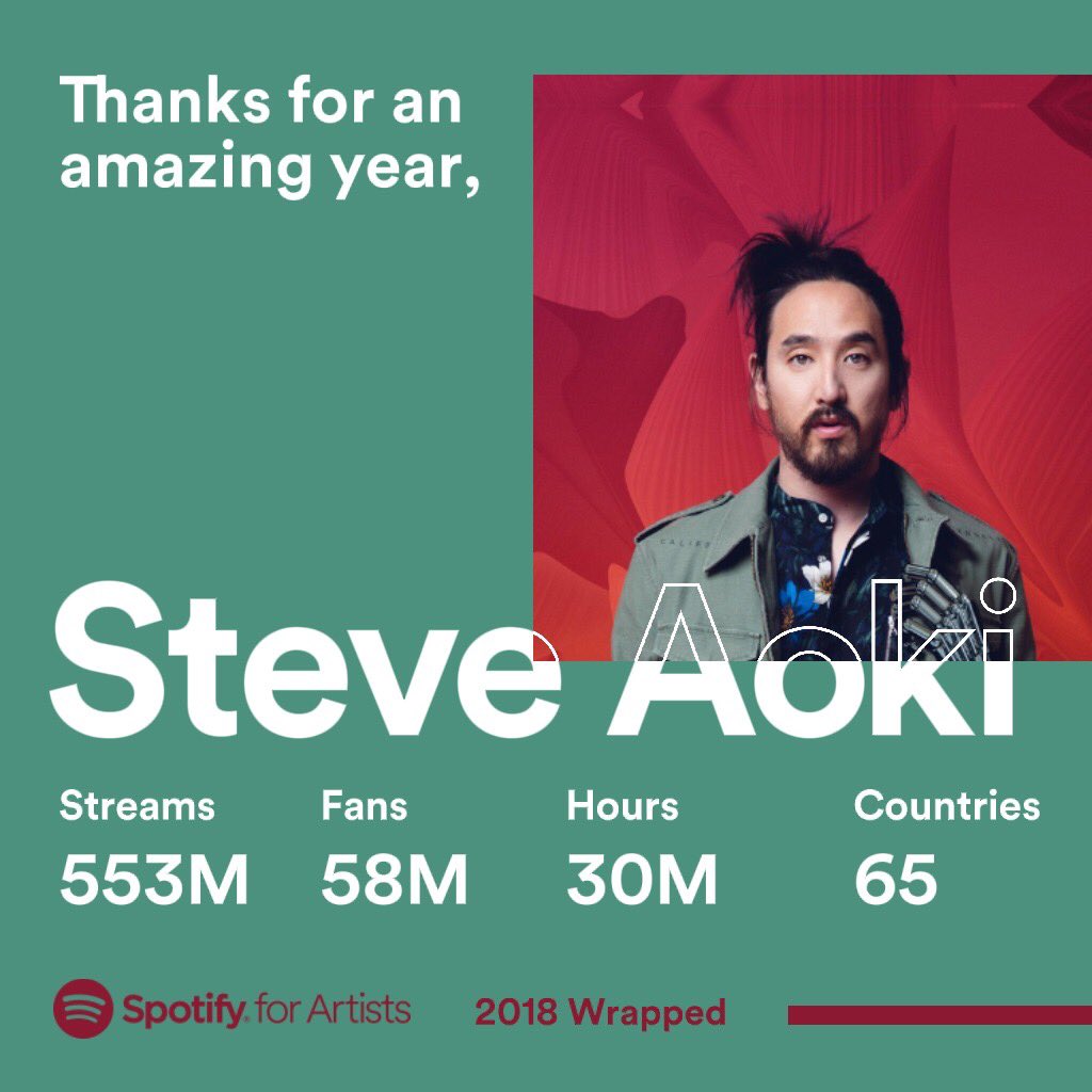 Wooo what a year!! 🙏 Thx for listening 👂🏼 2019 is gonna be even more special 💥💥💥 https://t.co/xyairxajiL