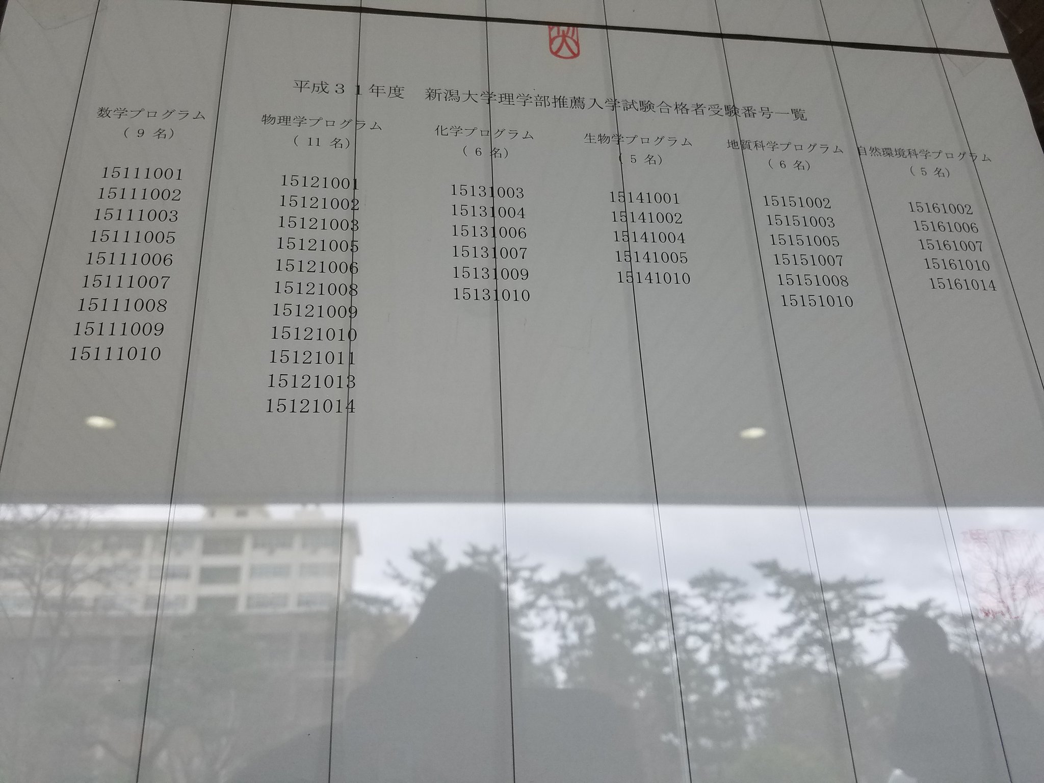 新潟大学学生アパート紹介所 さぁ 掲示板に理学部推薦入試合格者の番号が張り出されました 新潟大学 推薦入試 合格発表 理学部