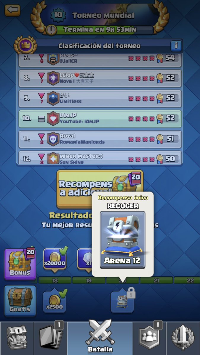 52-4 en mi primer torneo mundial. Gracias a todos los que me habéis acompañado en este directazo. Os quiero.❤️