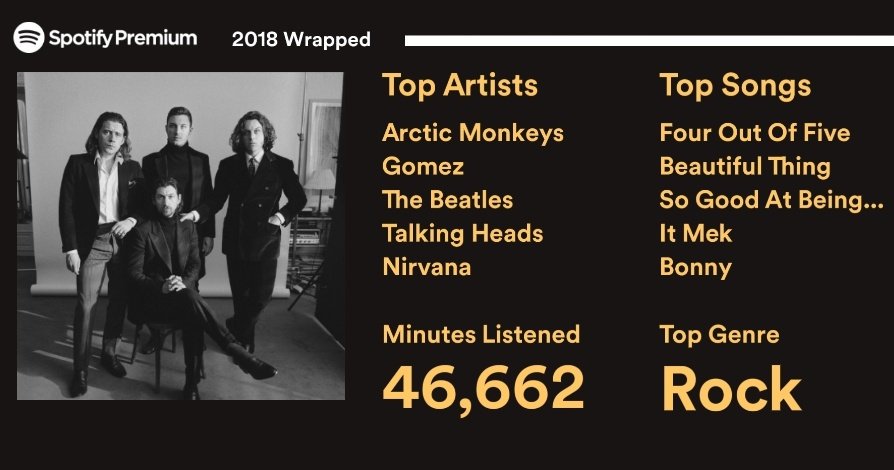 I'll show you mine if you show me yours #spotifywrapped