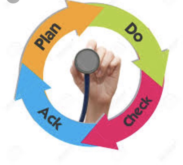 MdAntonieta's tweet image. A1 an easy way is with the Deming cycle ... #meqapi