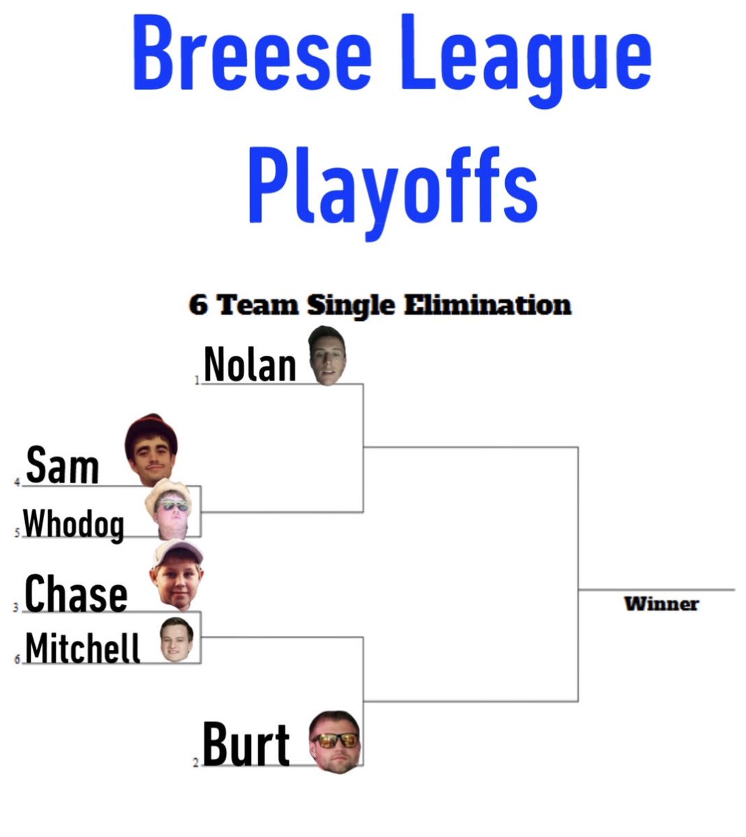 BreeseFantasyFB's tweet photo. PLAYOFFS: https://t.co/jPdZFhN7qs