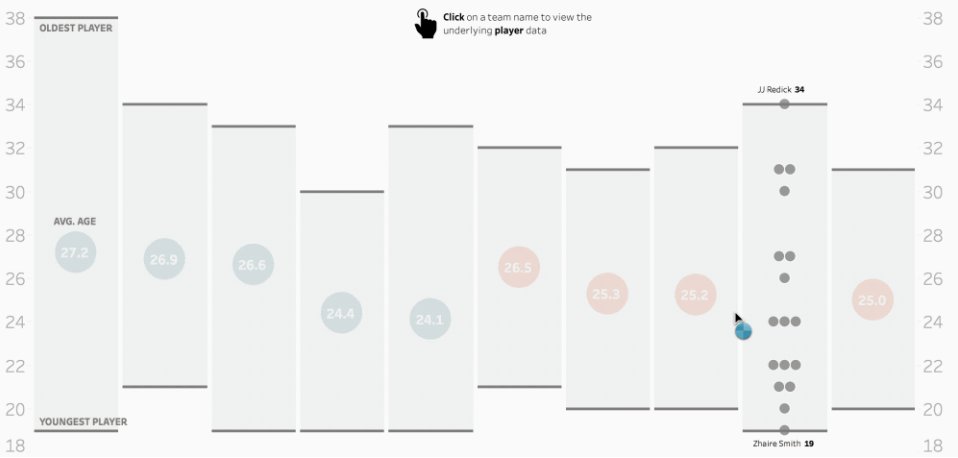 tableau's tweet image. From showing underlying data to building interactive games in Tableau, explore the ways our #DataFam utilizes #SetActions in this special edition of #BestOfTableauWeb: tabsoft.co/2rcRr97
