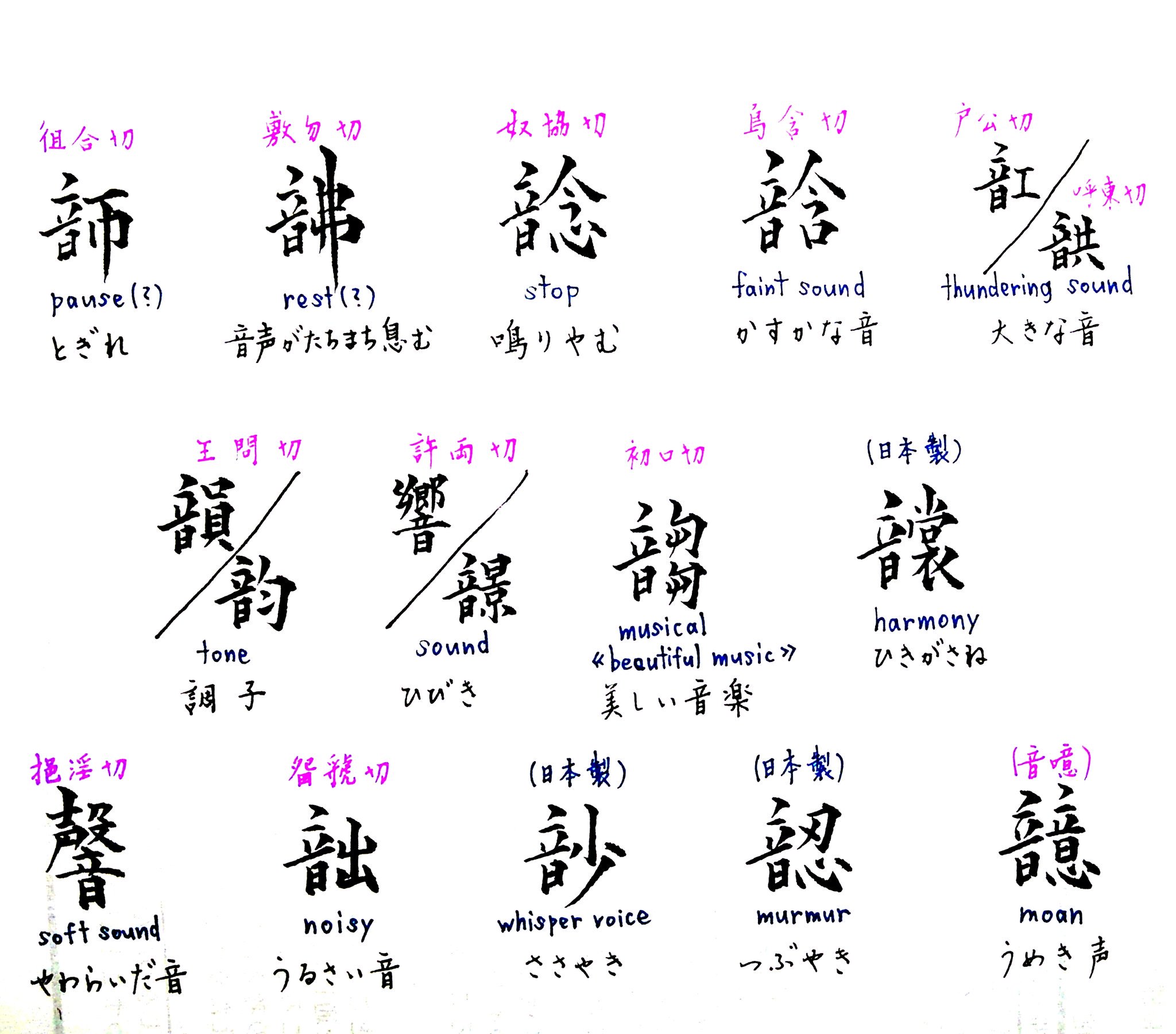 拾萬字鏡 64 動物の鳴き声を表す口偏の会意あるいは形声文字 鳴き声をあらわすオノマトペの類は摹声詞などと呼ばれる 思いついたものを書いたが他にもあるだろうか 日本 とあるものは中国の例が不明で日本における例があるもの T Co