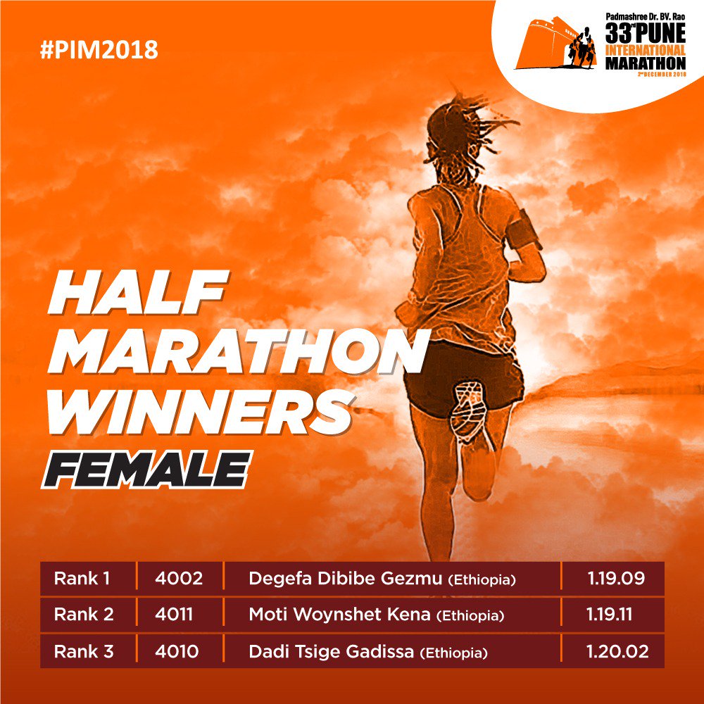punemarathon's tweet photo. A hearty congratulations to our #PIM2018 winners from the Full Marathon (Male + Female) & Half Marathon (Male + Female) department. 🇪🇹🇰🇪
Safe to say, you guys ran your heart out last Sunday! 💪♥️😎 https://t.co/9B9gcDCDt5