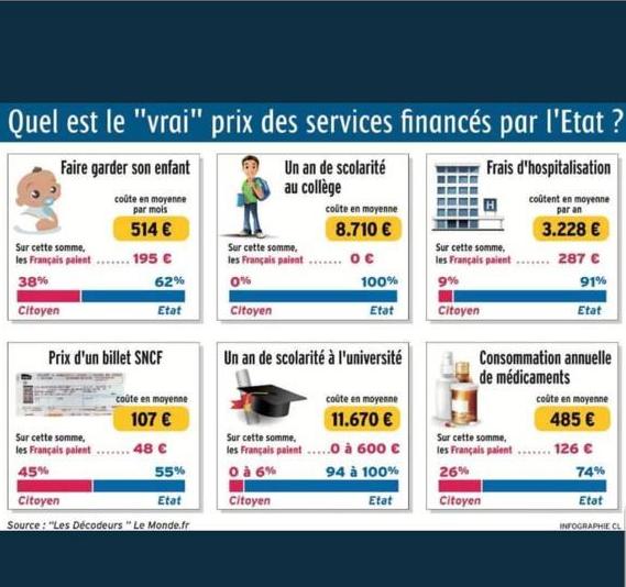 ericbrunet's tweet photo. Le plus paradoxal dans le mouvement des #giletsjaunes c'est que la France demeure malgré tout le pays le plus redistributif du monde... https://t.co/OaInPz67ra