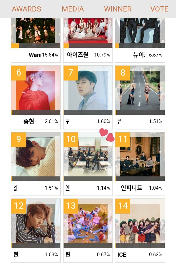 fromisnumbers's tweet photo. [#2018GDA]

#fromis_9 is rank 10 on Most Popular Artist Voting now with 1,14%

*We will update about GDA voting soon if there is APK version of the app* https://t.co/DQrc5MA6QB