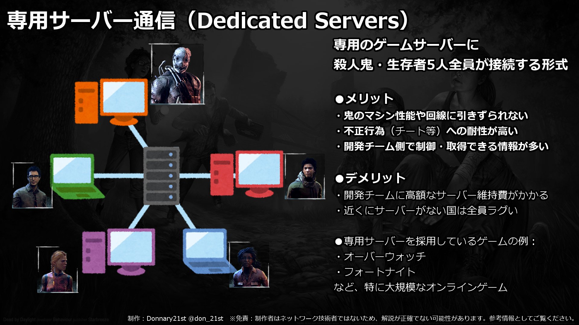 Donnary21st Na Twitteru Deadbydaylight ニュース 発売から2年半 ついにdbdが 専用サーバー制 に移行することが発表されました 従来のp2p通信と比べ通信の安定 ラグの改善やセキュリティの向上が見込まれます 19年夏 全