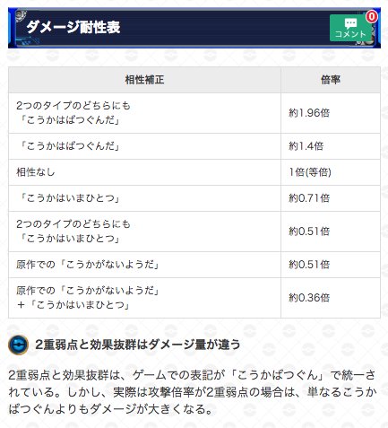 ポケモンgo攻略 Gamewith Pa Twitter 2重弱点に注意 バンギラスなど弱点を2重に受けるポケモンは対人戦で注意が必要です ﾟdﾟ 逆に2重弱点をつけるポケモンを把握しておくと 勝てる可能性が上がるので覚えておきたい T Co R72azmk6e2 ポケモンgo