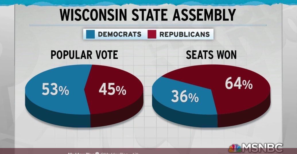 Wisconsin won EVERY statewide race.
Only by Mr. Jerry M. Ander did the @wisgop keep any semblance of power. 
Why was this drafted AFTER @Tony4WI @JoshKaulWI won their elections? (I think we can figure it out) #SoreLosers #WiPowergrab