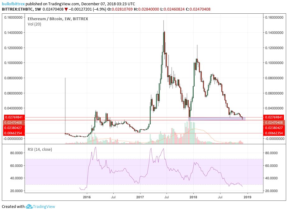 BullOfBittrex tweet media