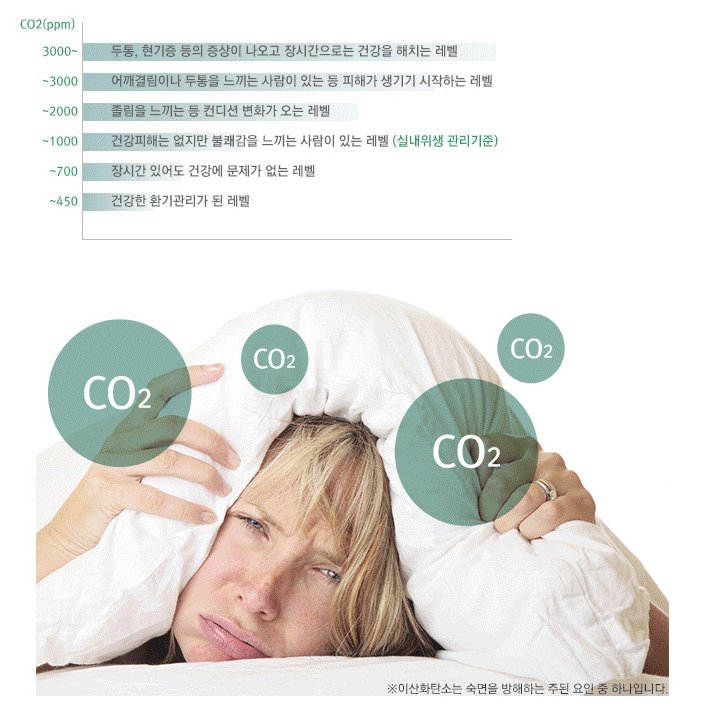 valueofday's tweet image. 올해 최강한파라고 해서 서울 -9도까지 내려갔다고 합니다.이제 슬슬 겨울 월동준비를 해야 되겠습니다. 요즘 난방텐트를 많이 치시고 주무시죠? 환기하기에는 너무 추운날씨 그렇다고 실내활동이 많아 지면 자연스레 이산화탄소가 많아지는데요. 그때 하루산소를 해보시는건 어떨까요? #실내공기정화