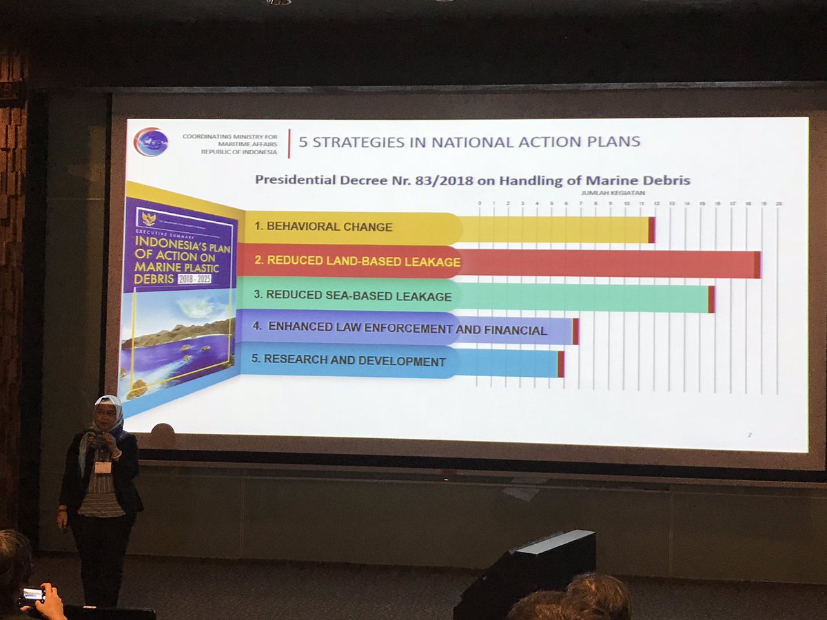 steve_cefas's tweet photo. Ibu Nani from the co-ordinating ministry Maritime affairs stressed the importance of dealing with plastic debris and developing national action plan with underlining policy #CommonwealthLitterProg #plasticpollution #ICPME @SCELSE_SG @NUSingapore @CefasGovUK @UKinSingapore https://t.co/qqBIf8ERok