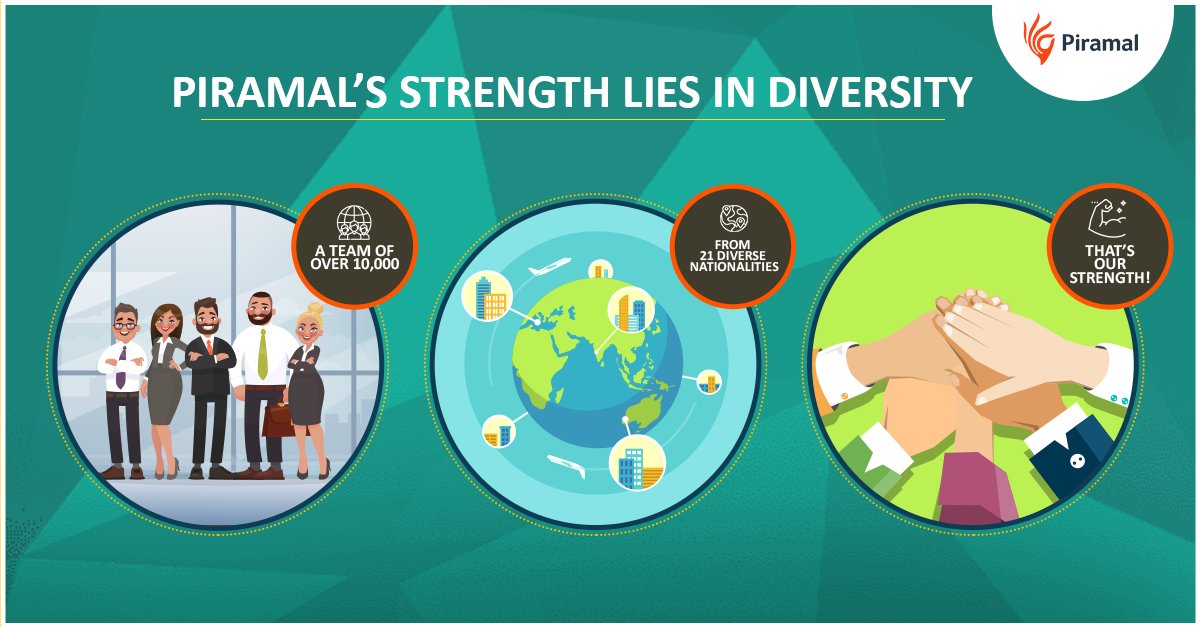 PiramalCareers's tweet photo. With a remarkable presence in 30 countries, the Piramal Group works with the best of talents across the world. #Piramal #LifeAtPiramal #WorkDiversity https://t.co/MCViXZxyEA