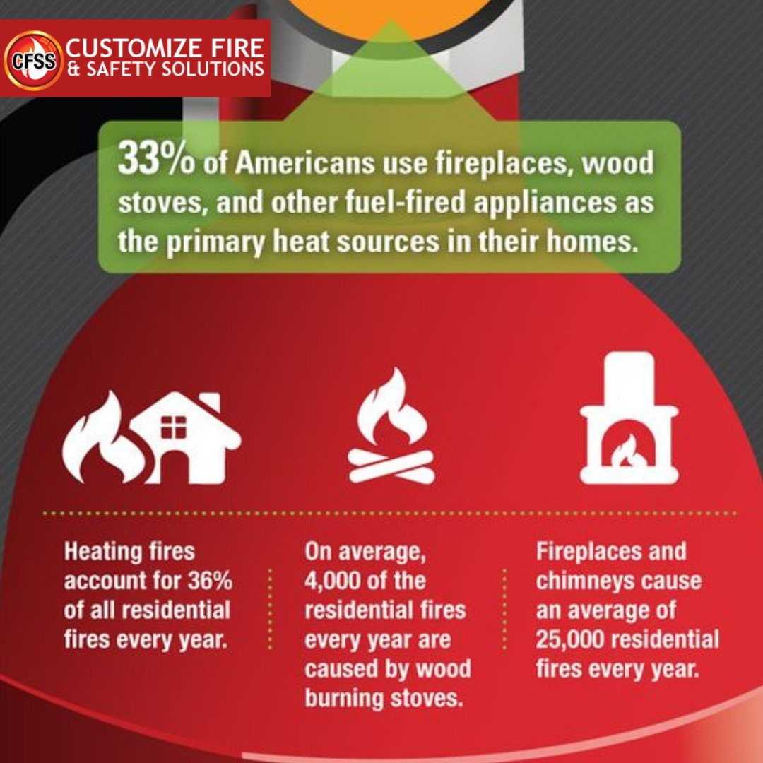 AndCustomize's tweet image. According to reports, most of the fire breakouts are due to the use of fire places, wooden #stoves and fuel-fired appliances. So, always stay aware of the necessary #safety measures! bit.ly/2OYPA6j 
DM us: info@cfs-solutions.net
#servetosave #FireSafetyTip #safetyquotes
