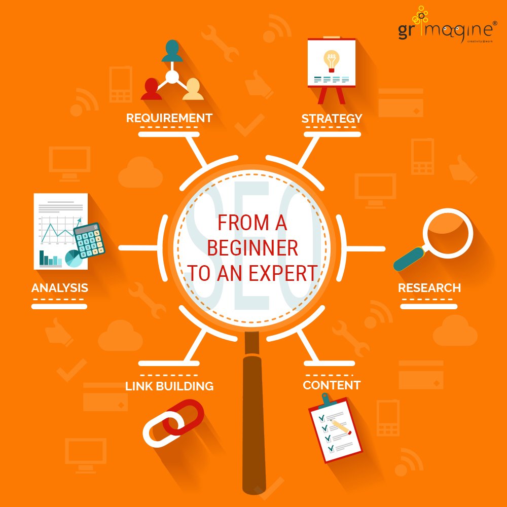 grimagine's tweet photo. A beginner’s guide to SEO..!
Call #GRImagine at 07940054643 or visit us at https://t.co/PWBDFUDuIM https://t.co/EfPnBo8KoI