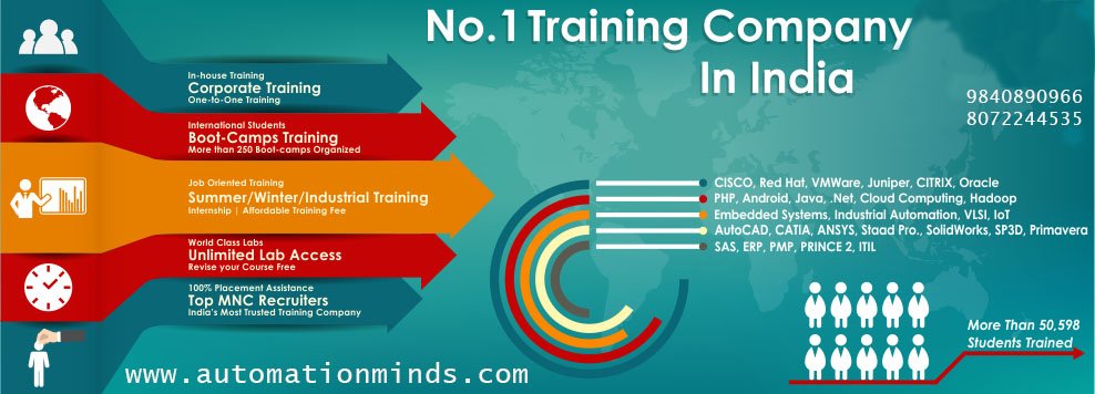 AutomationMinds's tweet image. SAS Data Integration Training
#SASDataManagement, #Dataintegrationstudio #EPOCHRESEARCHINSTITUTE,
#SASTRAINING, #SASDataMart, #SASONLINETRAINING,#SASDataminer,
#SASDataIntegrationDeveloper , #SASDatamining #dataintegrationtechnique
automationminds.com
#Automationminds