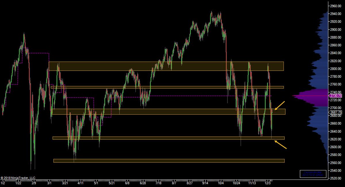 #ES_F Big picture view - Tagging both ends