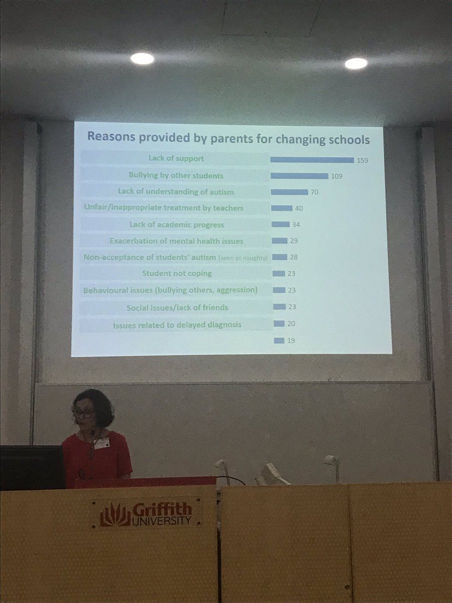 Jess_Paynter's tweet photo. High rates of changing schools to try to find school fit- important issues raised by Jill Ashburner @AutismQldLtd #asfar2018 https://t.co/QFguVP5adh