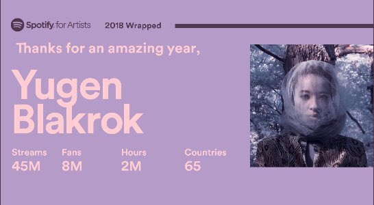 YugenBlakrok's tweet photo. Likkle bit of wow.
Likkle bit of yaaas.
Me and my peoples wildin π
Thanks fam. Shoutout to @Spotify
#wrapped2018 #spotify #aswecontinue https://t.co/FtfJ2ifVFj