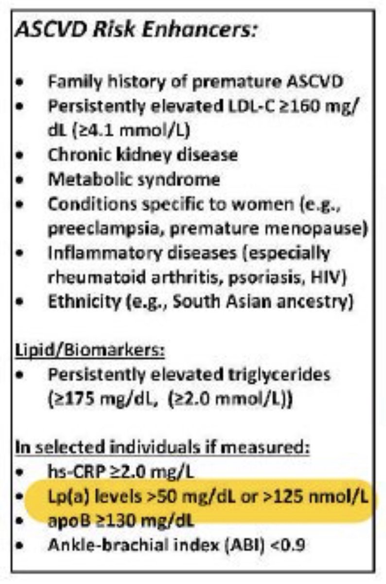iamritu's tweet photo. https://t.co/K97hn8406l ASCVD risk-enhancing factors carry greater lifetime risk than denoted by 10-year risk prediction in the PCE(pooled cohort equation) & may be specific targets for therapy beyond the PCE
*esp women* #CVDprev #ACCWIC #HeartHealth #ASCVD #biomarkers #lipids https://t.co/QCzkODxauc