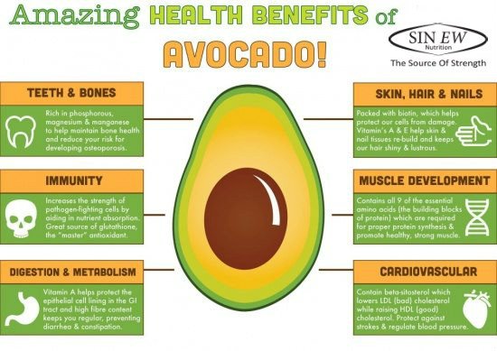 Health Benefits Of #Avocado That May Surprise You

#healthy #motivation #health #eatclean #nutrition #diet #fruits #muscledevelopment #immunity #Wellness #Wellbeing