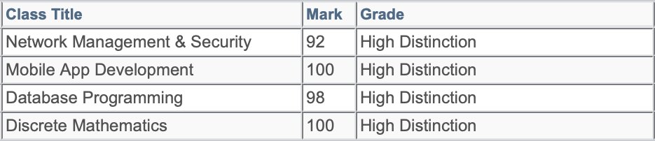 NathanSchafer99's tweet photo. University results are out for semester 2!
Super happy!! 👨‍💻📚 https://t.co/Bn8tqj7x4N