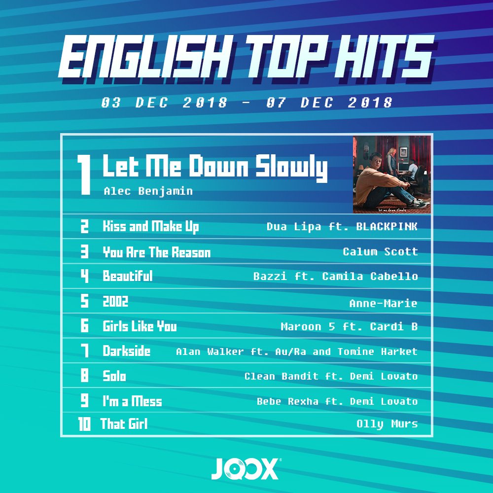 JOOXMY's tweet photo. The #Top10 for our #FreshChartFriday!
Checkout the chart 👉 https://t.co/TYKaibgW8t 👈
Hey, do stream your fav song to put them in the Top 10 next week! 😉
#joox #jooxmy #jooxmusic #cartamuzik #oneavaenueband #santesh #benladin #faizaltahir #AndiBernadee #mishaomar #ikon #kpop https://t.co/vcO4cOz5oF