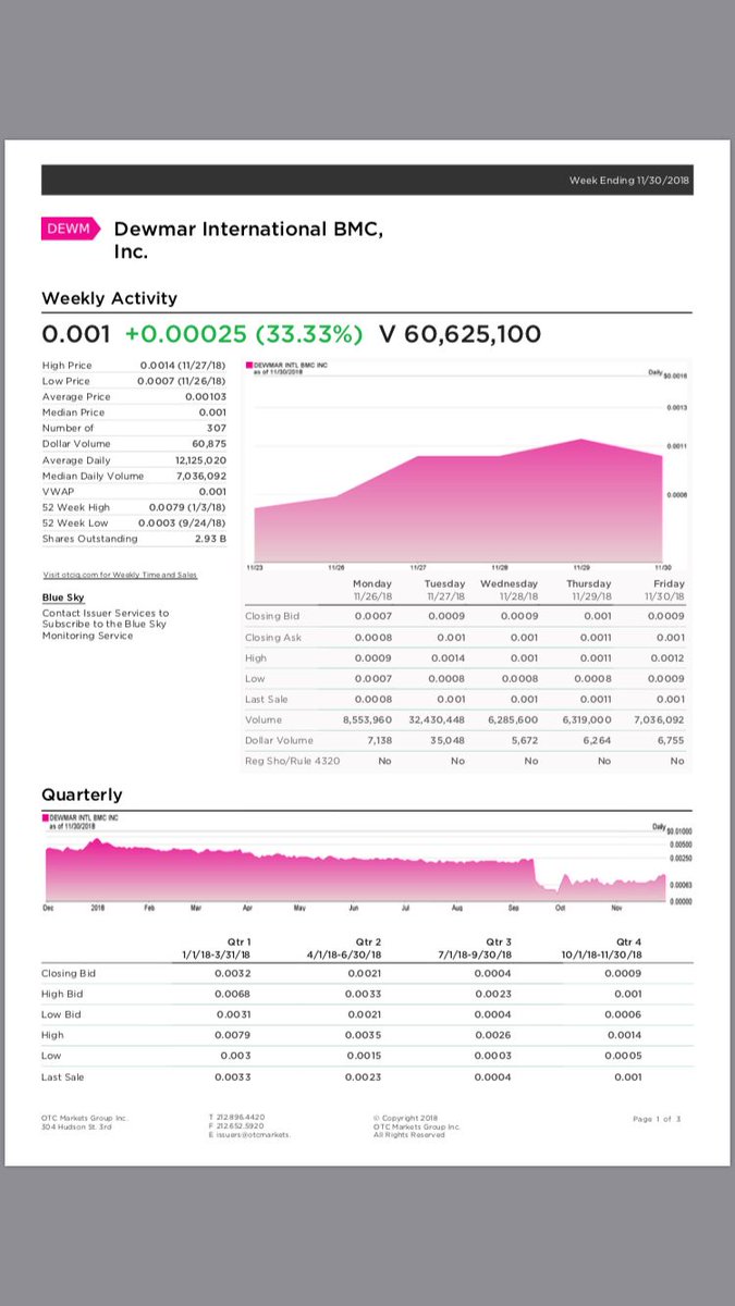 DewmarInt's tweet image. 