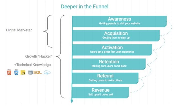 How To Get To Darknet Market