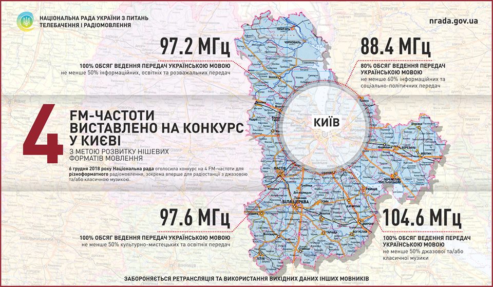 Національна рада оголосила форматні конкурси на 4 FM-частоти у Києві http://bit.ly/2BXQU0X
#НацРада #МінСтець