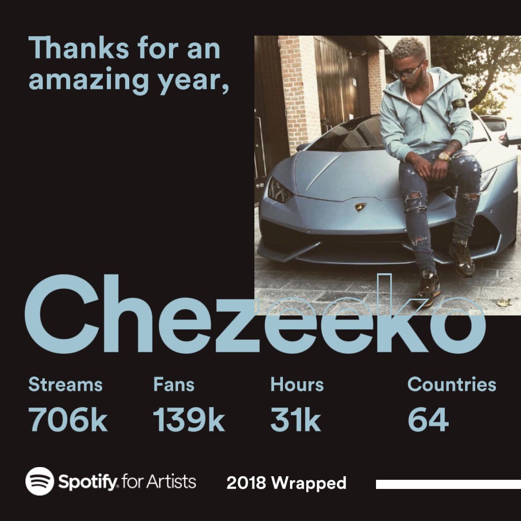 Chezeeko's tweet photo. Just wanna say a massive thank you to everyone that has supported this. I'm very grateful 😩🙏🏾❤️ this is only the start💫 2019 let's go 🔋 https://t.co/Qn7CLUtE19