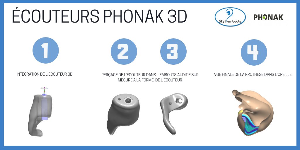 STYLEMBOUTS's tweet photo. 📌 Découvrez les nouveaux #écouteurs déportés de chez @phonak . Nous les intégrons numériquement dans la #modélisation des #embouts sur mesure, avant la confection finale sur #imprimante3D. 🖨
Disponibles en 3 tailles différentes : XS, XM et XP ! https://t.co/Ptq8q94fXC