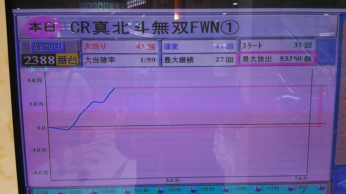 無料ダウンロード 楽園 池袋 大当たり 人気のある画像を投稿する