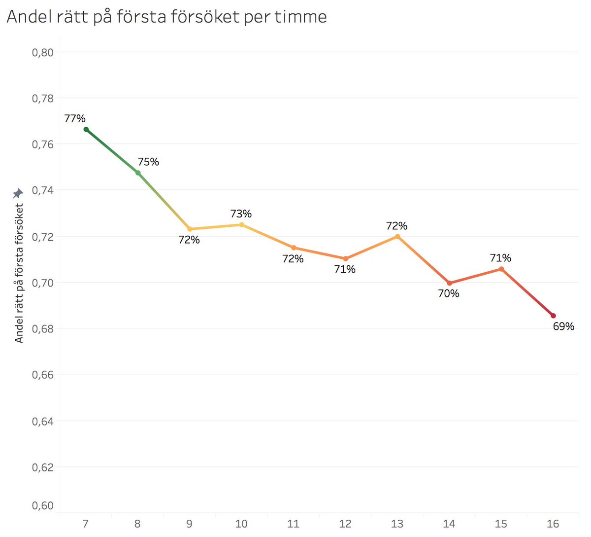 Matteappen's tweet image. Borde vi räkna mer matte på morgonen? Läs vårt senaste blogginlägg och låt oss höra era åsikter och tankar medium.com/borde-vi-r%C3%… #matematik #digitalisering #älskamatte @Skolinspektion @DigiRadet @Skolverket