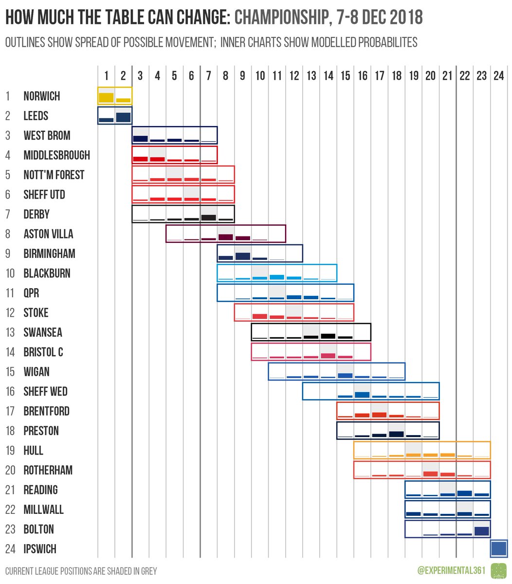 Ben Mayhew On Twitter Here S How Much The Premier League And Efl
