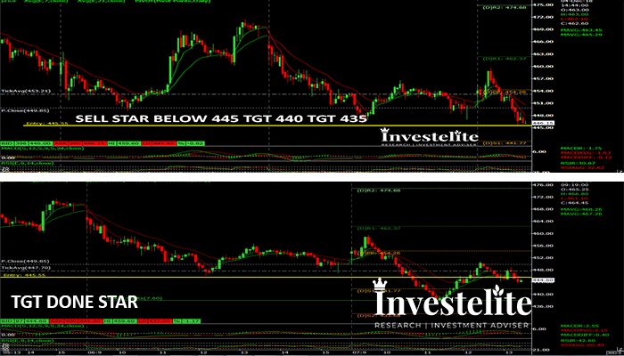 Investelite1's tweet image. TGT DONE STAR

Call of the day - Investelite Research
#stockmarkettips #intradaytradingtips #stockoptiontips #stockfuturetips #highdileverystocks #freetradingcall #kotakbank

visit @ investelite.in
call @ +91-9294509999