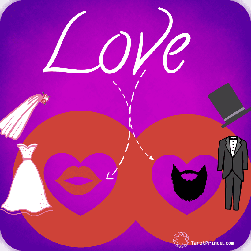 tarotprince.com/love-tarot/