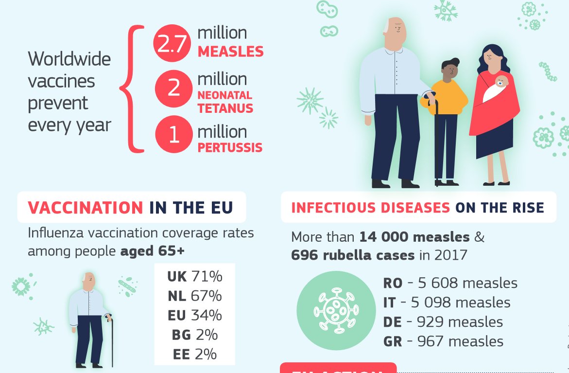 I welcome <a href="/EUCouncil/">EU Council</a> #health ministers decision today to adopt Recommendation on strengthened cooperation against #vaccine preventable diseases! #VaccinesWork 
🔴Next year, I will launch a Coalition of Vaccination &amp; organise a Global Vaccination Summit under EU leadership!