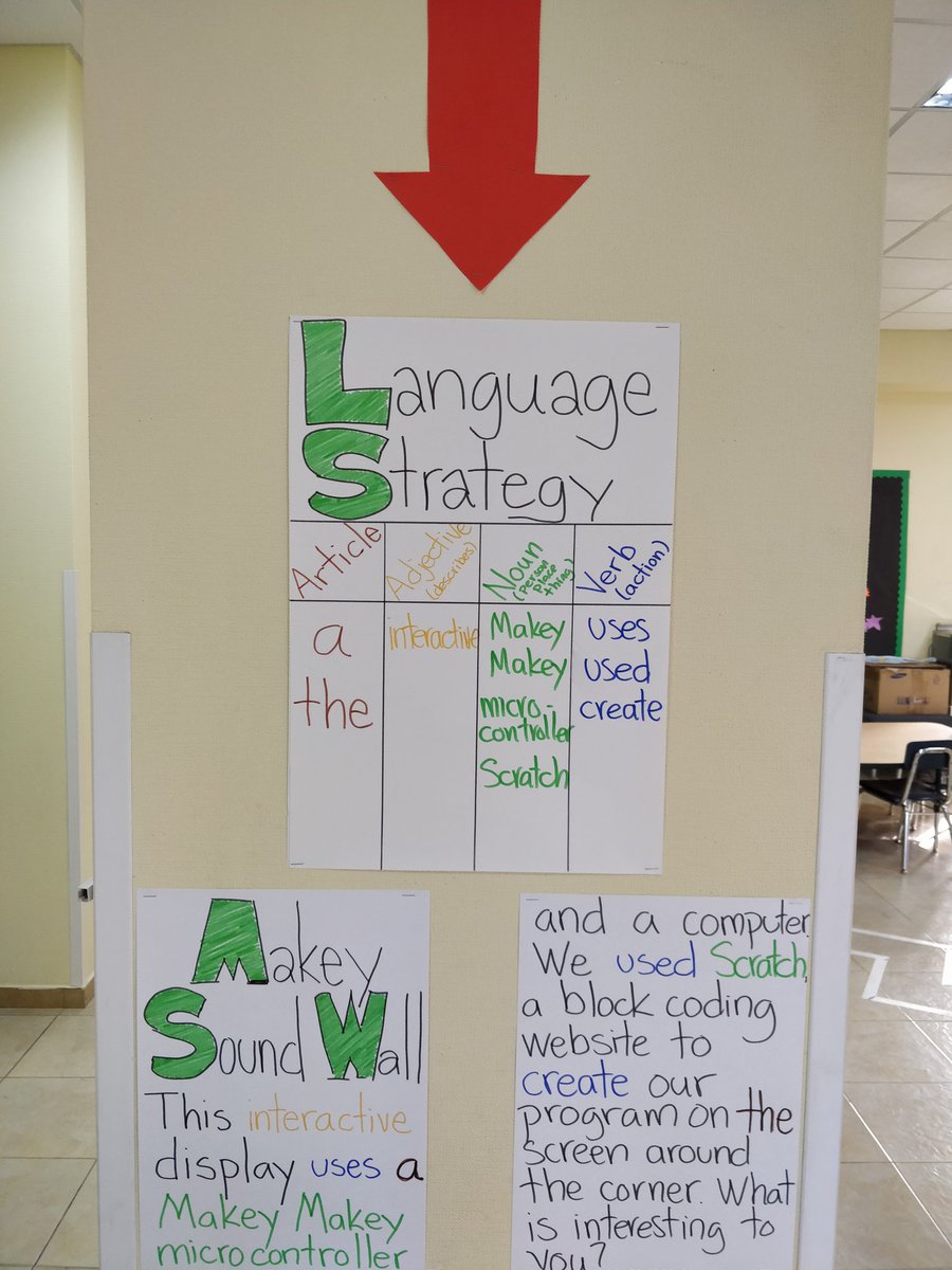 comput8s's tweet photo. Makey Sound Wall - interactive wall display with embedded language acquisition strategies.  Keeping school wide goals aligned with evidence. #HourOfCode #makeymakey #tashschool #tisinspires https://t.co/A8yINs70tM