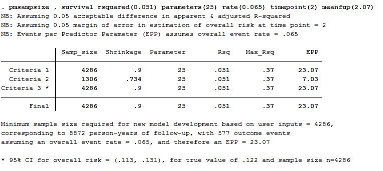 joie_ensor's tweet photo. New @Stata package: ‘pmsampsize’ to calculate minimum sample size required for developing a prediction model

Based on work by @Richard_D_Riley, @GSCollins, @f2harrell, @Kym_Snell, @CarlMoons, @DanielleBurke88 

Type ‘ssc install pmsampsize’. #rstats version coming soon ... https://t.co/75060FAwA8