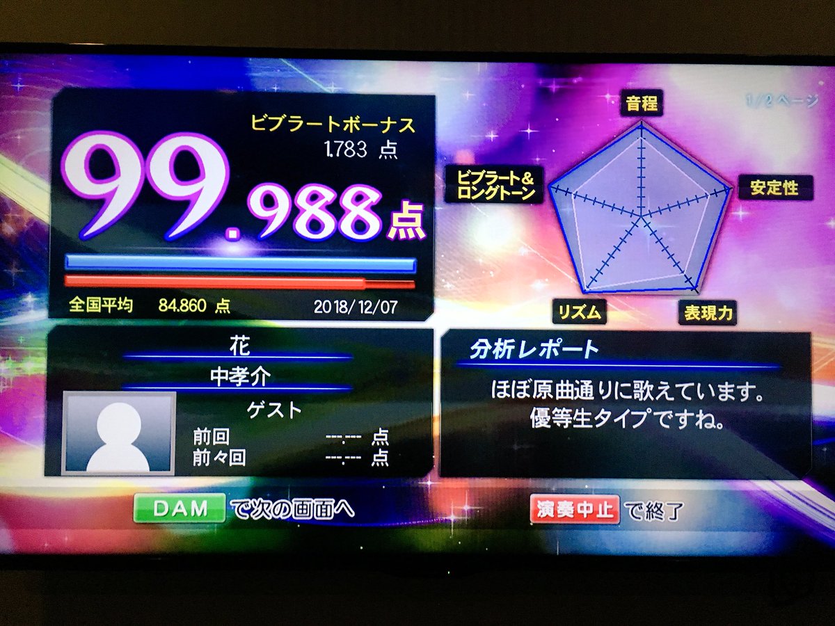 Aoi Pa Twitter 中孝介の 花 で自分より点数取れる人いる笑 人生で99 9台出したのは初だったから流石にあれですわ笑 こぶし70回を見てもらえればわかるけどカラオケで高得点取りたいならこぶしって覚えといてや笑 こー見えてわし意外と歌えるんやで カラオケ