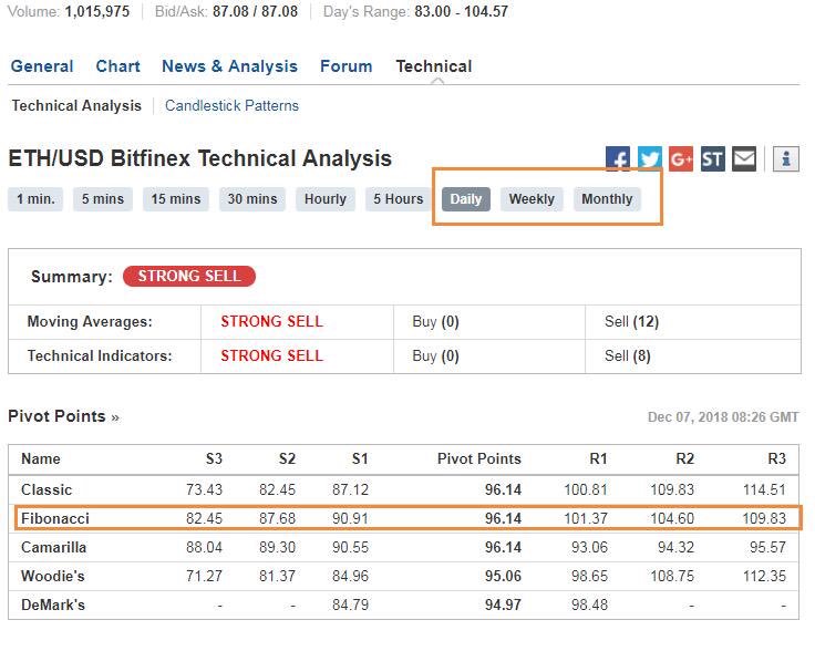CGNET19's tweet image. uk.investing.com/crypto/ethereu…

All my support and resistance points are obtained from this site. From now on, I&apos;ll not give these points anymore. You can see them yourselves. As shown in the figure. Don&apos;t spread this because it&apos;s a secret.