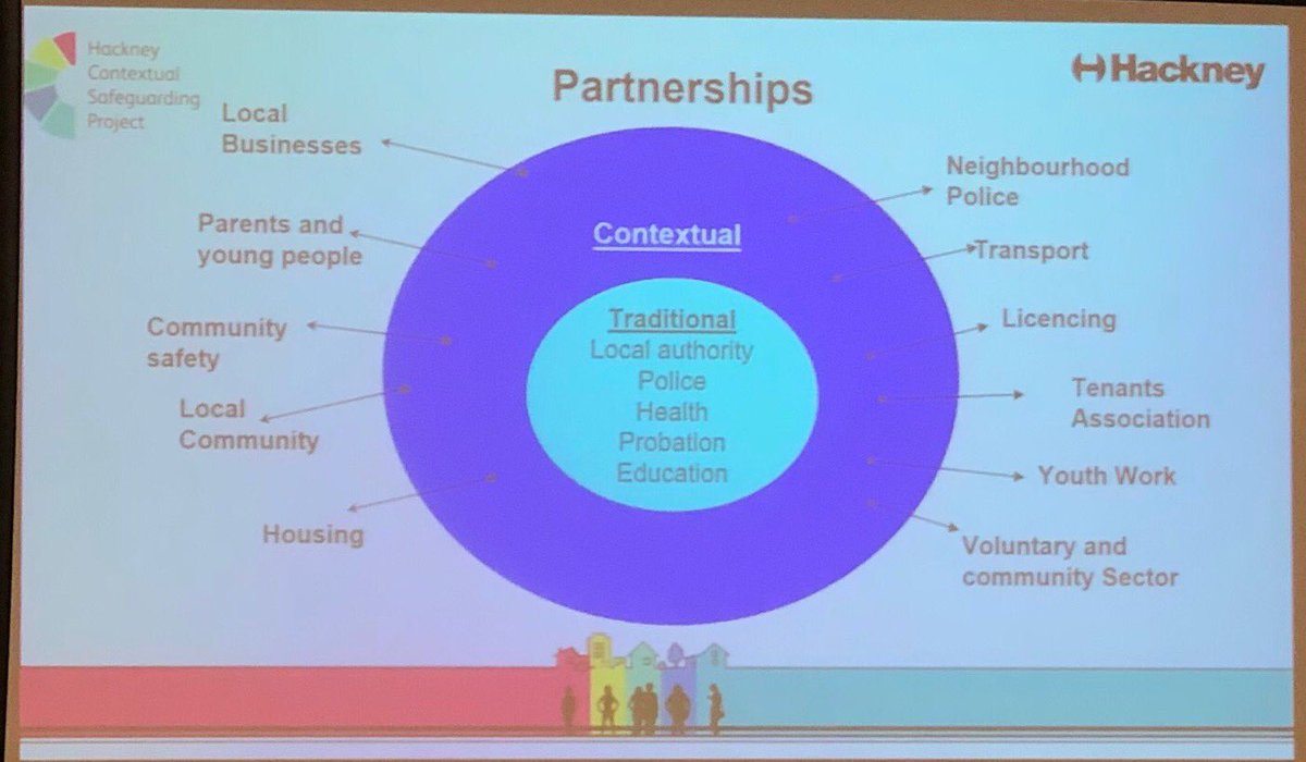 Hackney’s journey at #contextualsafeguarding conference outlines the need for partnership working to go beyond “traditional” partners