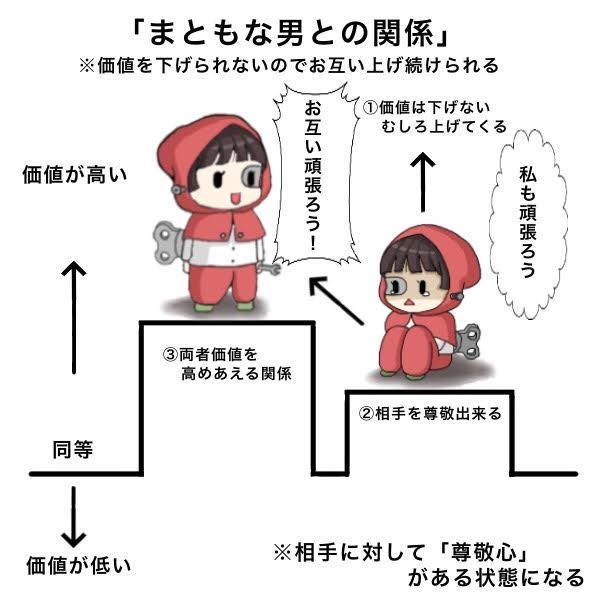 イラストにすると分かりやすい クズ男から離れられないのは何故なのか 話題の画像プラス