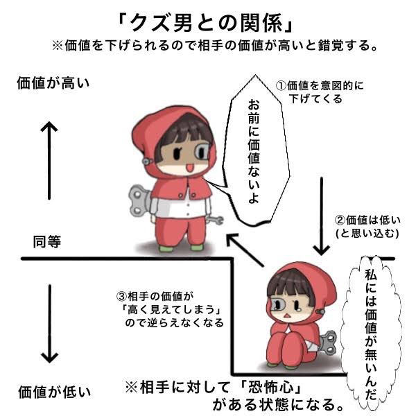 イラストにすると分かりやすい クズ男から離れられないのは何故なのか 話題の画像プラス